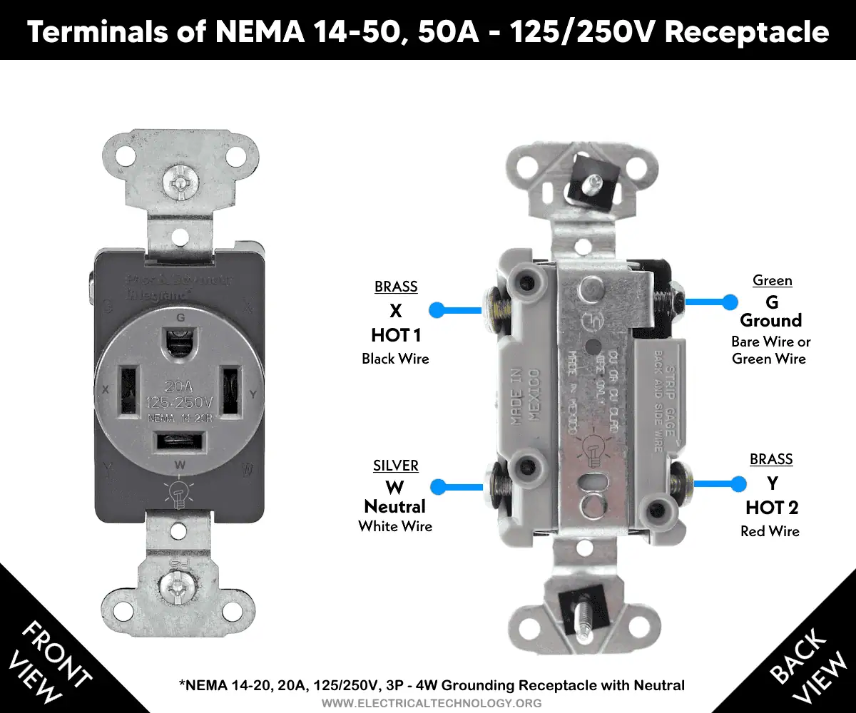 How to Wire a NEMA 14-20 Receptacle: 20A 125/250V Guide [NEC]