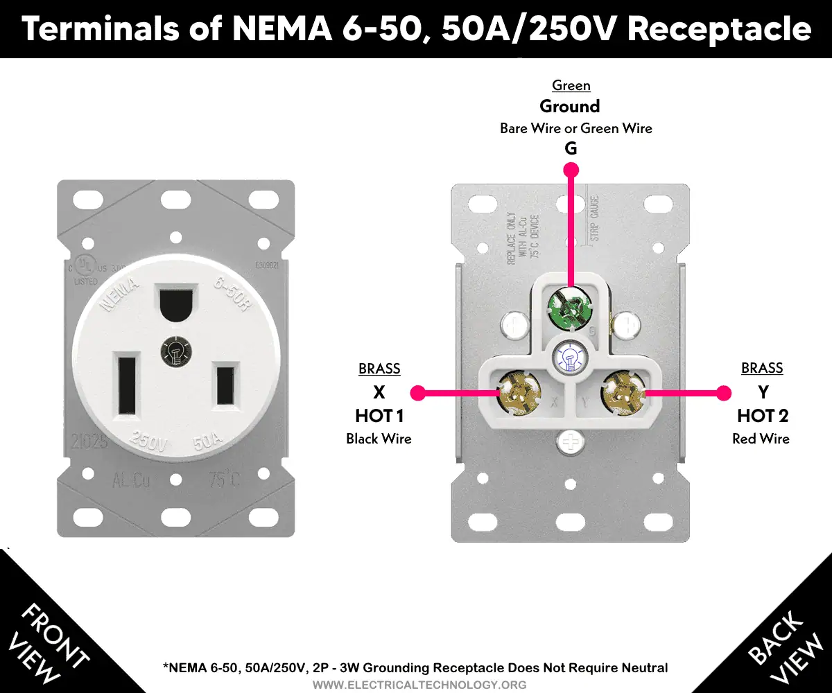 How to Wire a 50A – 250V, NEMA 6-50 Receptacle