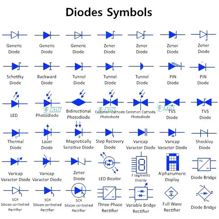 Diode Symbols Guide: Complete List & Functions (2025) 1 Diode Symbols