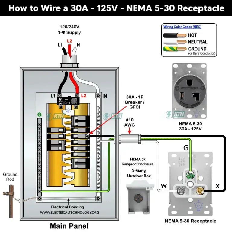 How to Wire a 30A-125V NEMA-5-30 Receptacle