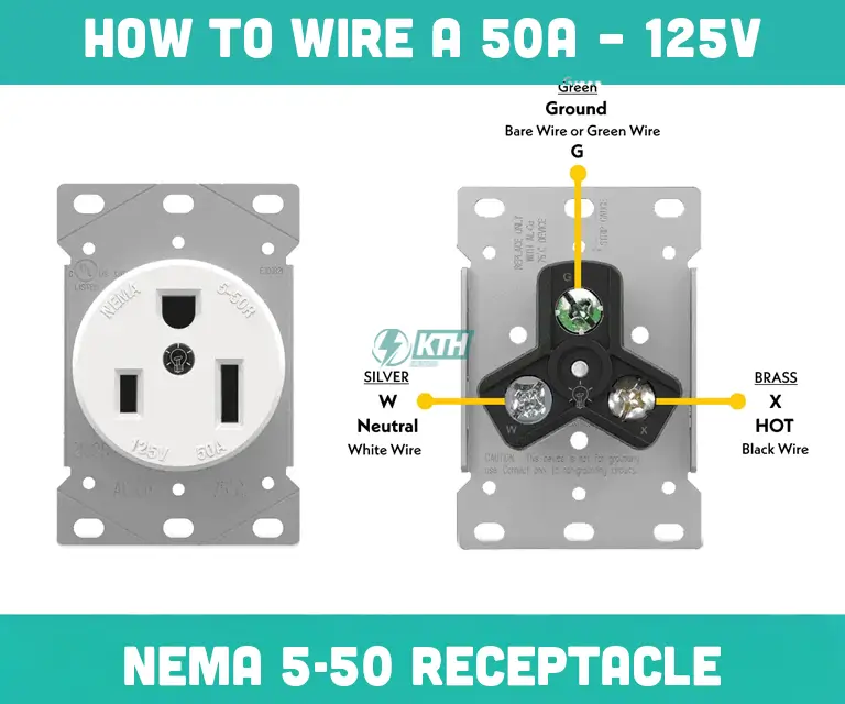 How to Wire a 50A – 125V – NEMA 5-50 Receptacle