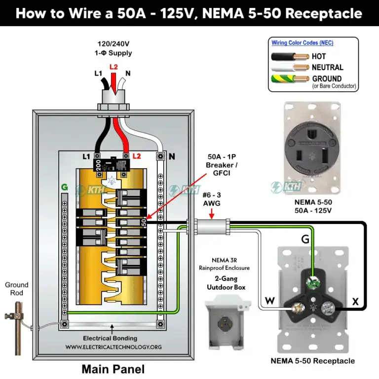 How to Wire a 50A - 125V, NEMA 5-50 Receptacle