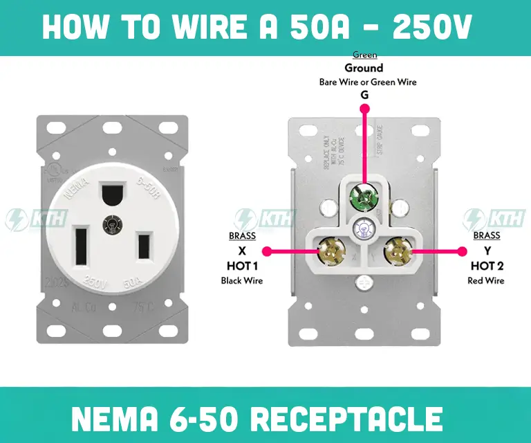  How to Wire a 50A – 250V, NEMA 6-50 Receptacle 