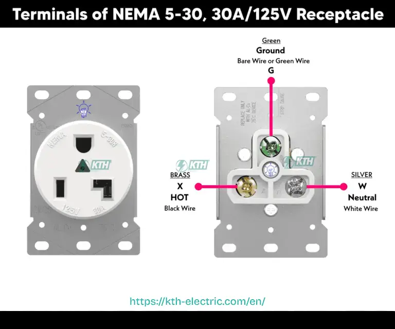 Terminals of NEMA 5-30, 30A-125V Receptacle