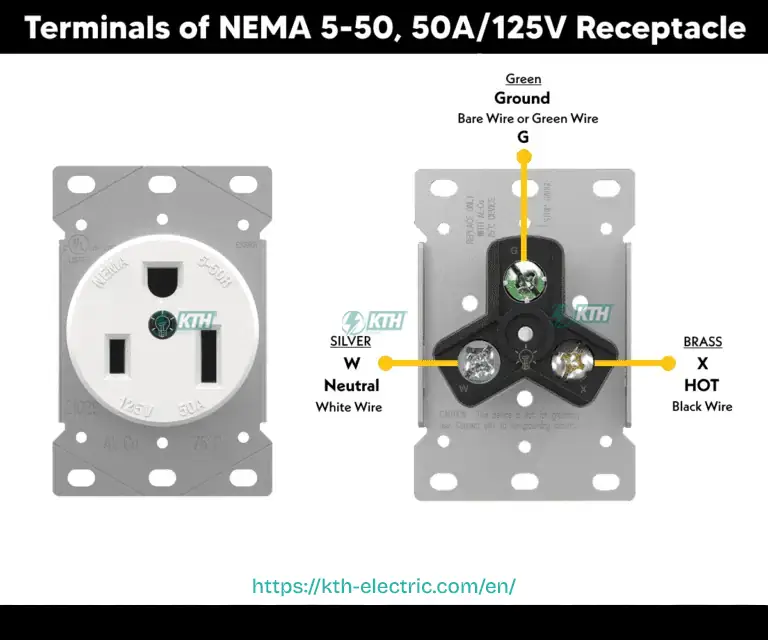 Terminals of NEMA 5-50, 50A-125V Receptacle