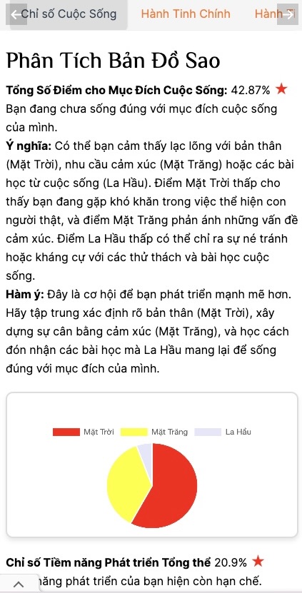 Bản Đồ Sao