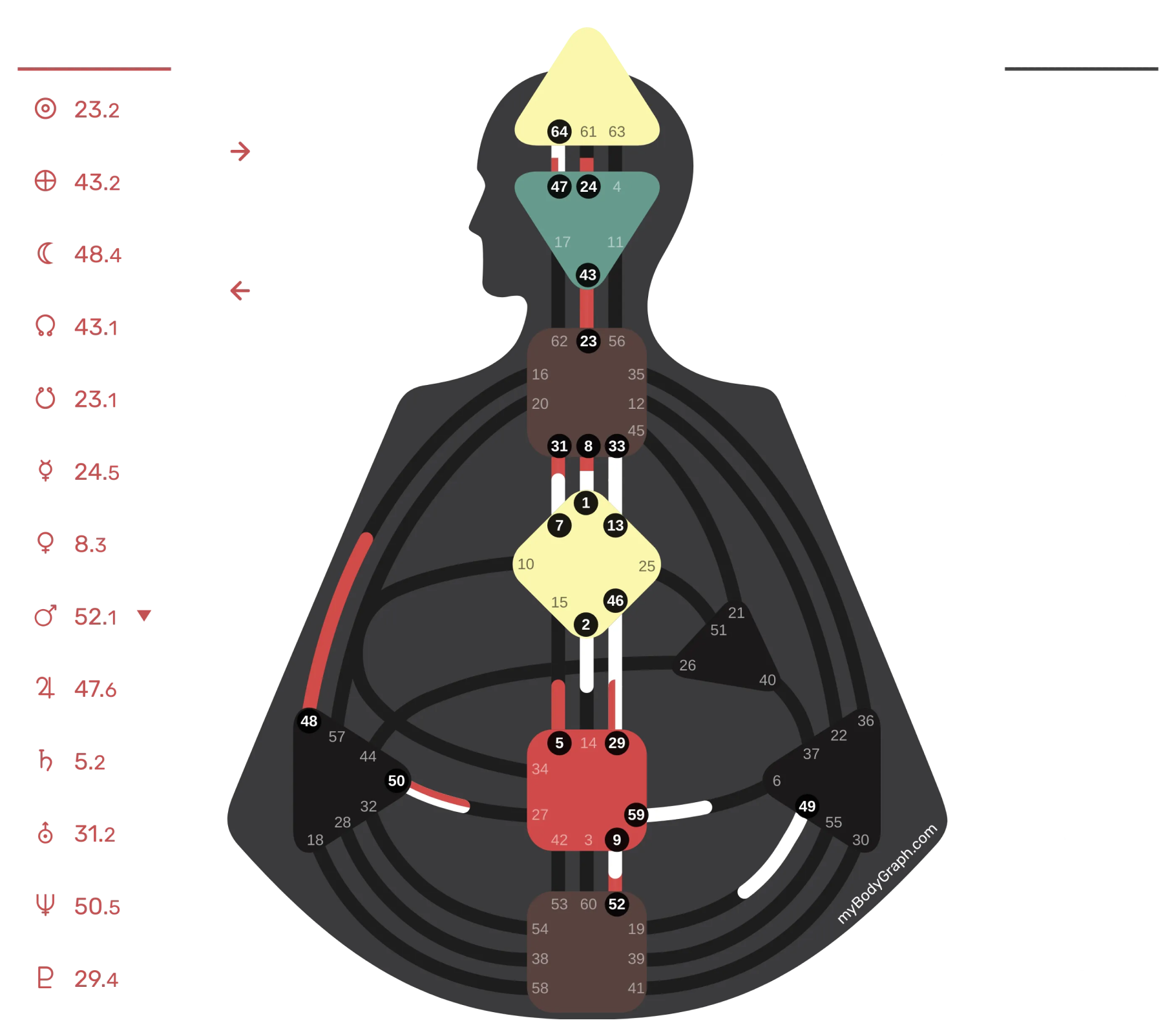 Biểu đồ BodyGraph Human Design mẫu