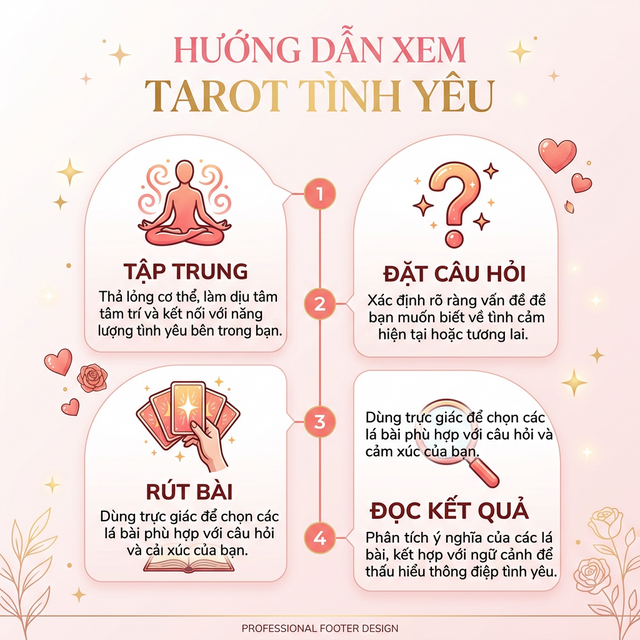 Hướng dẫn 4 bước xem Tarot tình yêu online