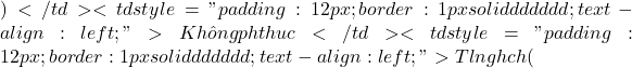 )</td> <td style="padding: 12px; border: 1px solid #dddddd; text-align: left;">Kh&ocirc;ng phụ thuộc</td> <td style="padding: 12px; border: 1px solid #dddddd; text-align: left;">Tỷ lệ nghịch (