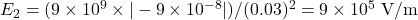E_2 = (9 \times 10^9 \times |-9 \times 10^{-8}|) / (0.03)^2 = 9 \times 10^5 \text{ V/m}