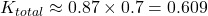 K_{total} \approx 0.87 \times 0.7 = 0.609