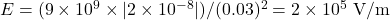 E = (9 \times 10^9 \times |2 \times 10^{-8}|) / (0.03)^2 = 2 \times 10^5 \text{ V/m}