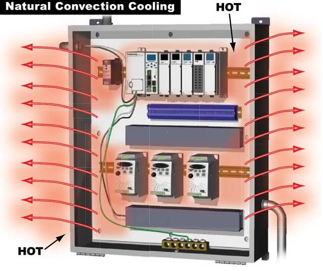 Tác hại của nhiệt độ cao đối với thiết bị trong tủ điện - Giải pháp làm mát tự nhiên giúp bảo vệ hệ thống và tối ưu hiệu suất.