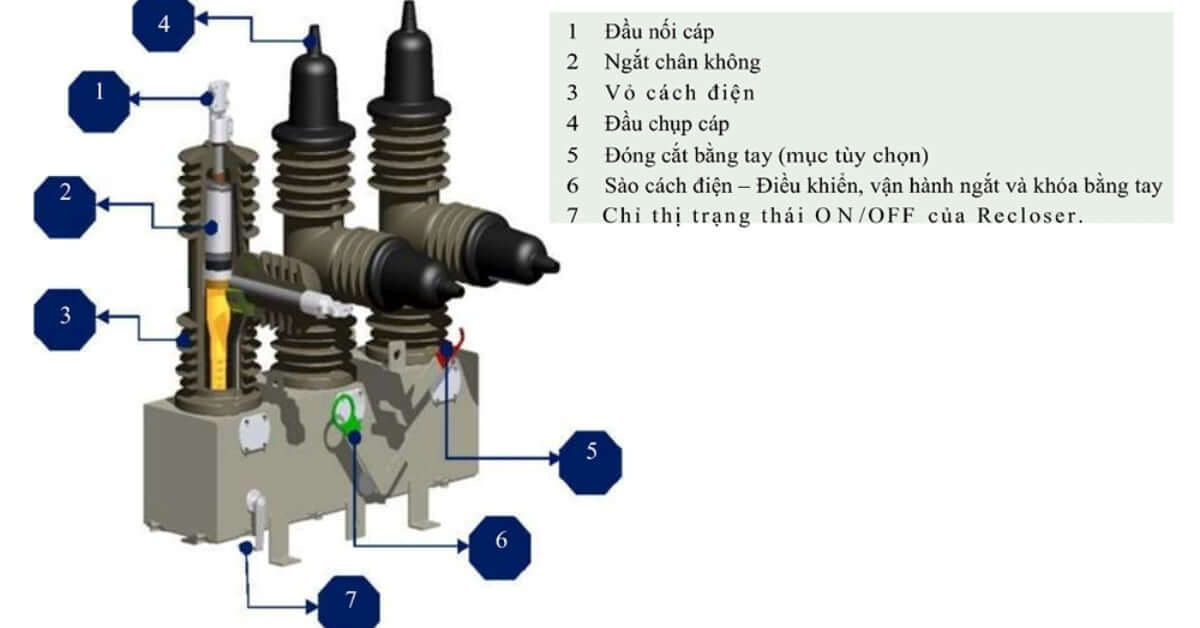 Cấu tạo recloser