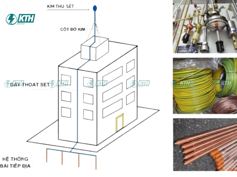 Sơ đồ hệ thống chống sét KTH ELECTRIC: Giải pháp an toàn cho tòa nh