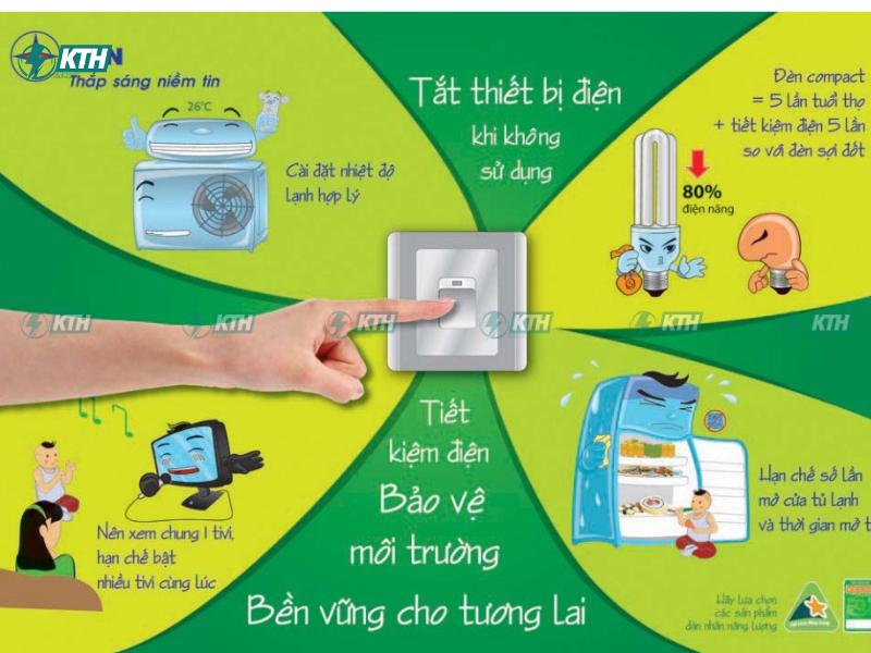 Hướng dẫn sử dụng thiết bị điện hiệu quả với các mẹo tiết kiệm năng lượng như tắt thiết bị khi không sử dụng, dùng đèn compact, điều chỉnh nhiệt độ hợp lý và hạn chế mở tủ lạnh