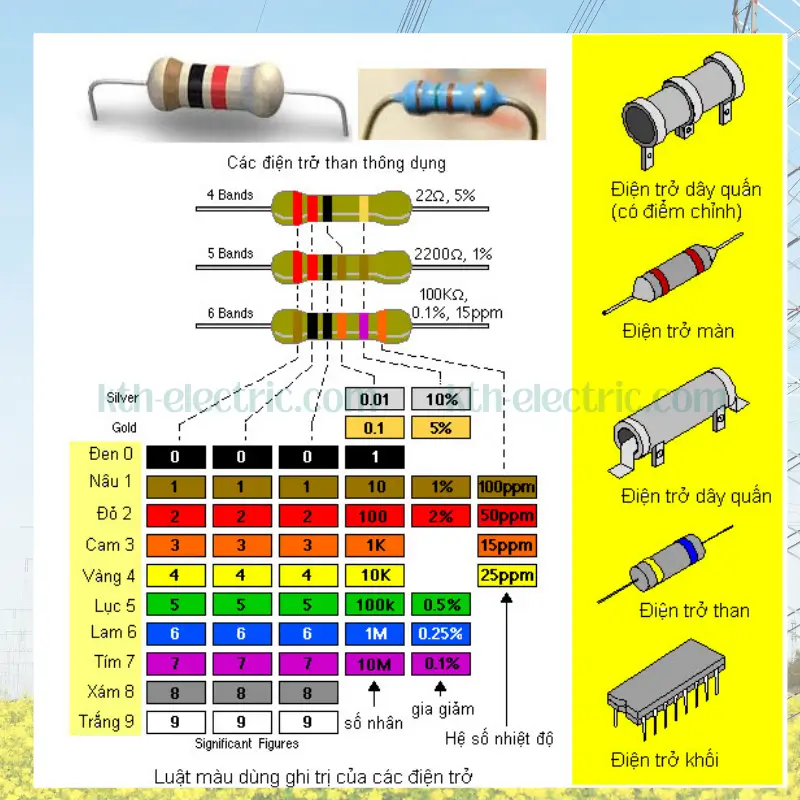 Điện trở là gì và cách đo điện trở đúng kỹ thuật