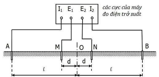 Đo điện trở suất của đất theo phương pháp Schlumberger