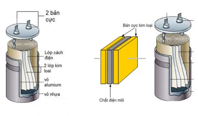 Cấu tạo của tụ điện