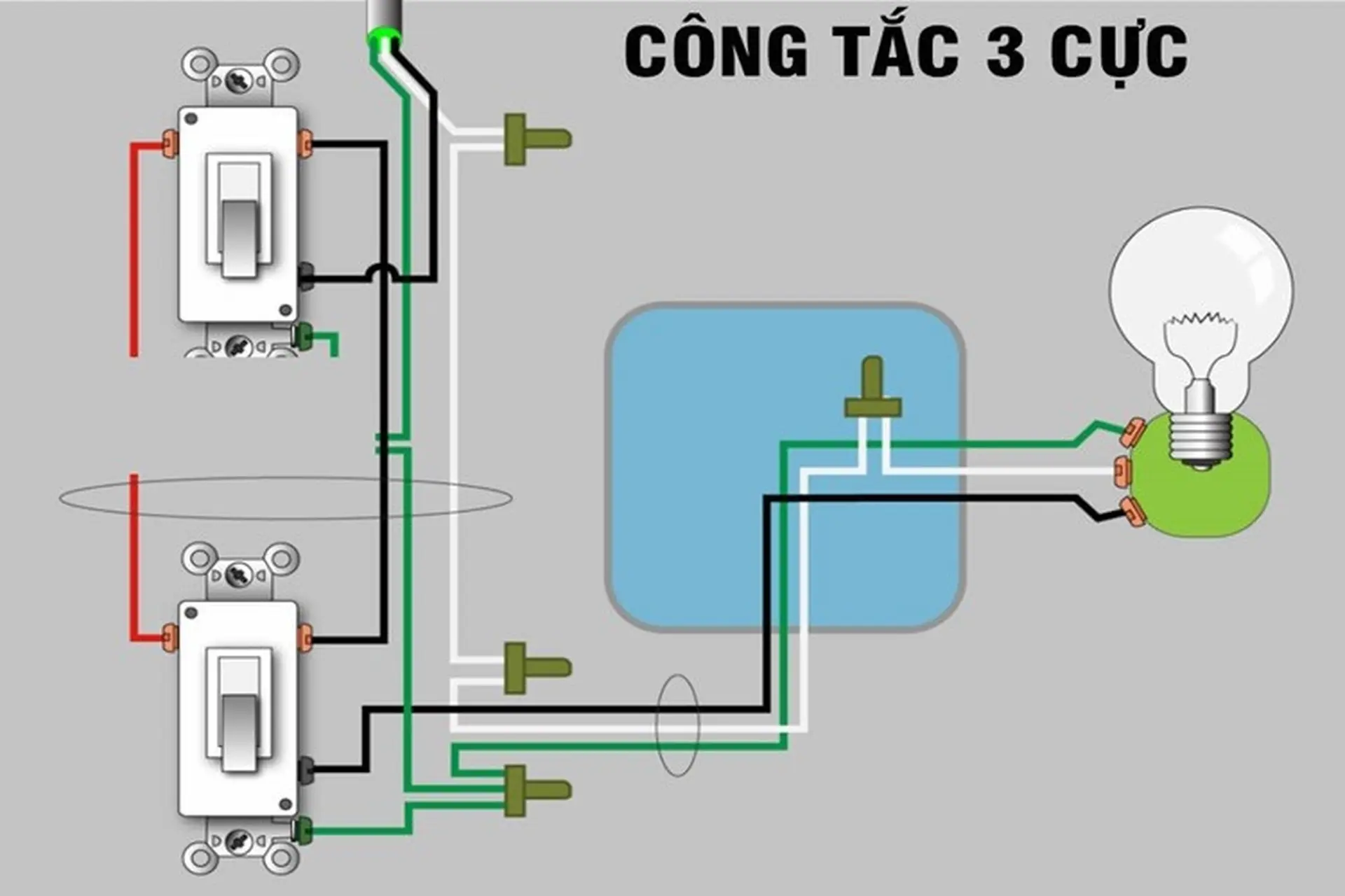 Công tắc 3 cực là gì?
