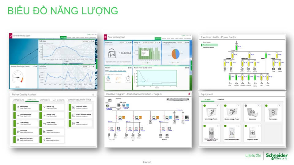Hệ Thống Giám Sát Năng Lượng PME