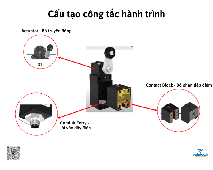 Cấu tạo của công tắc giới hạn hành trình