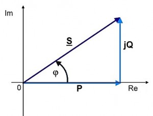 Biểu đồ hệ số công suất 