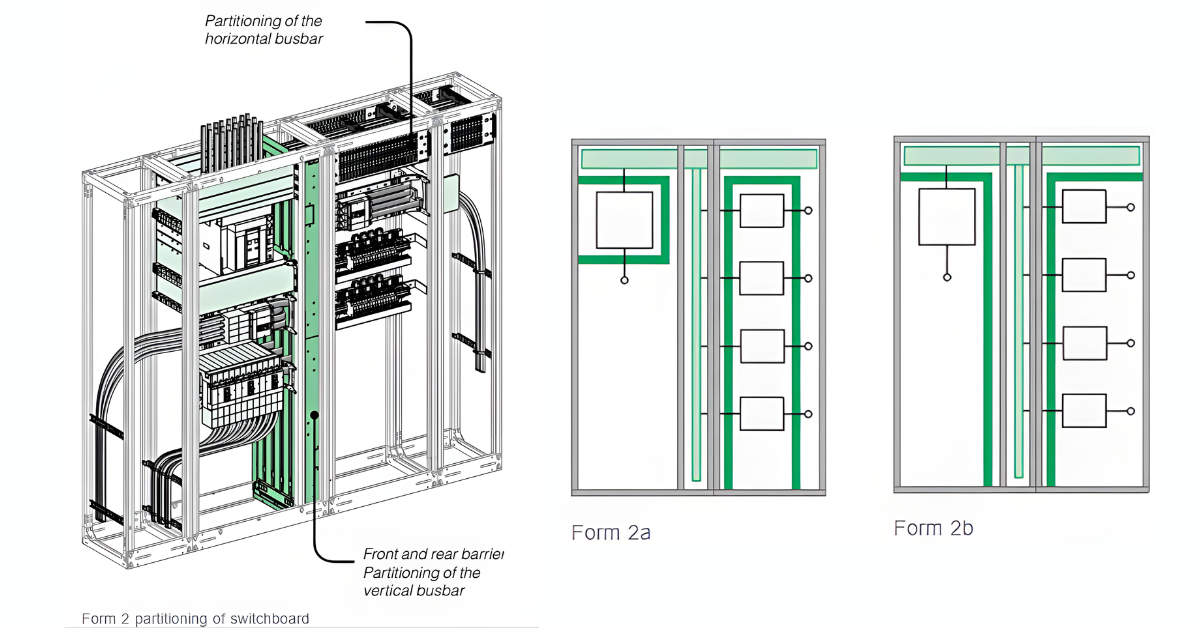 Form 2a & 2b (Ngăn cách khối chức năng với thanh cái)