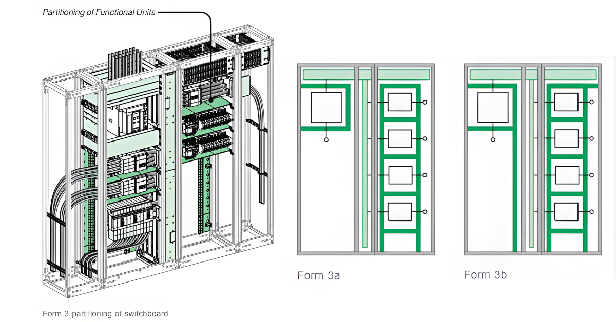Form 3a & 3b (Ngăn cách các khối chức năng với nhau)