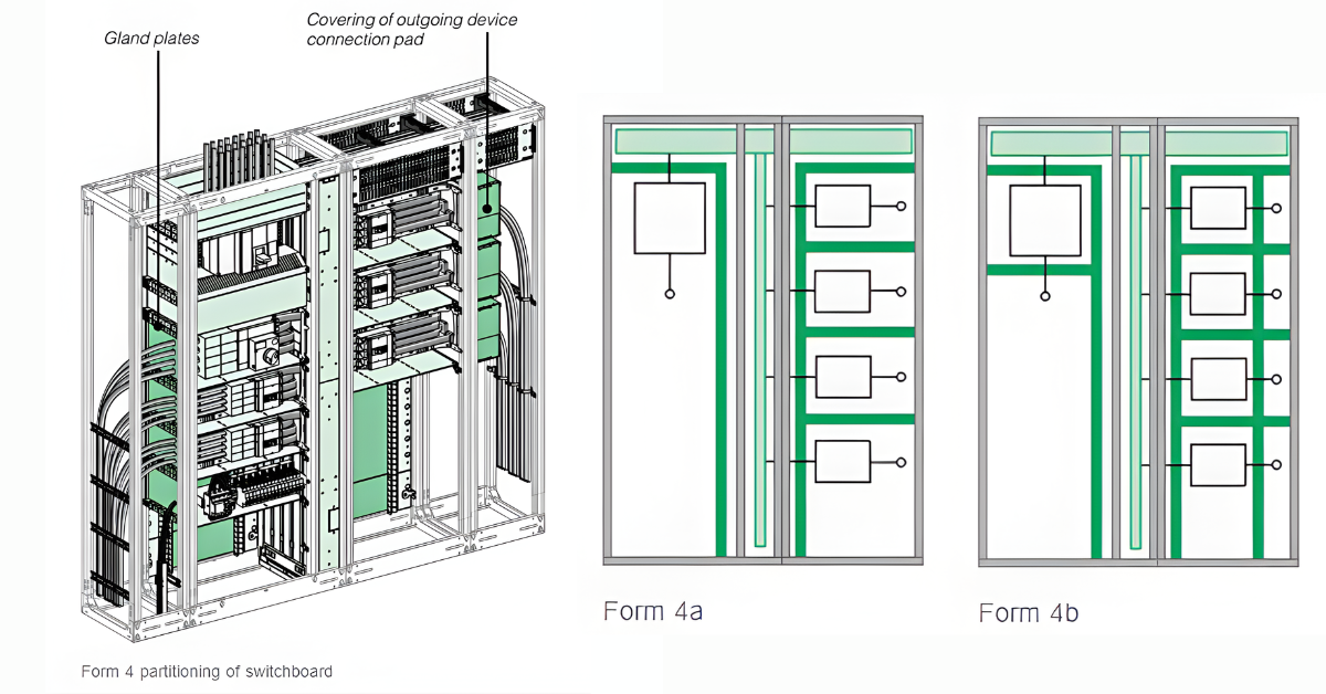 Form 4a & 4b (Ngăn cách cả các điểm đấu nối đầu ra)