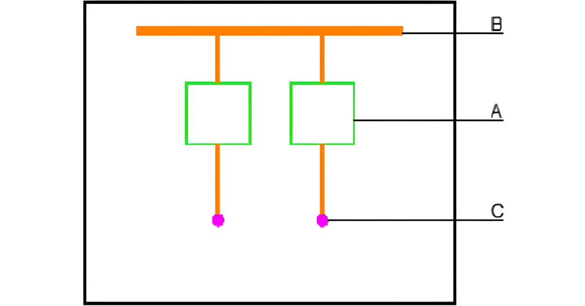 Form tủ điện là gì