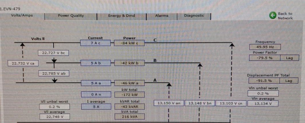 Hệ Thống Giám Sát Năng Lượng PME