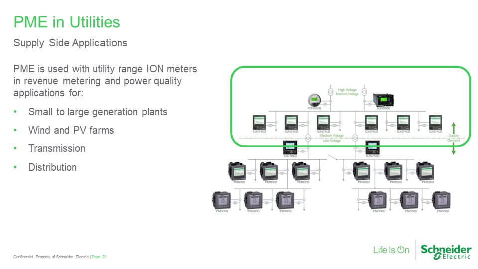 Hệ Thống Giám Sát Năng Lượng PME