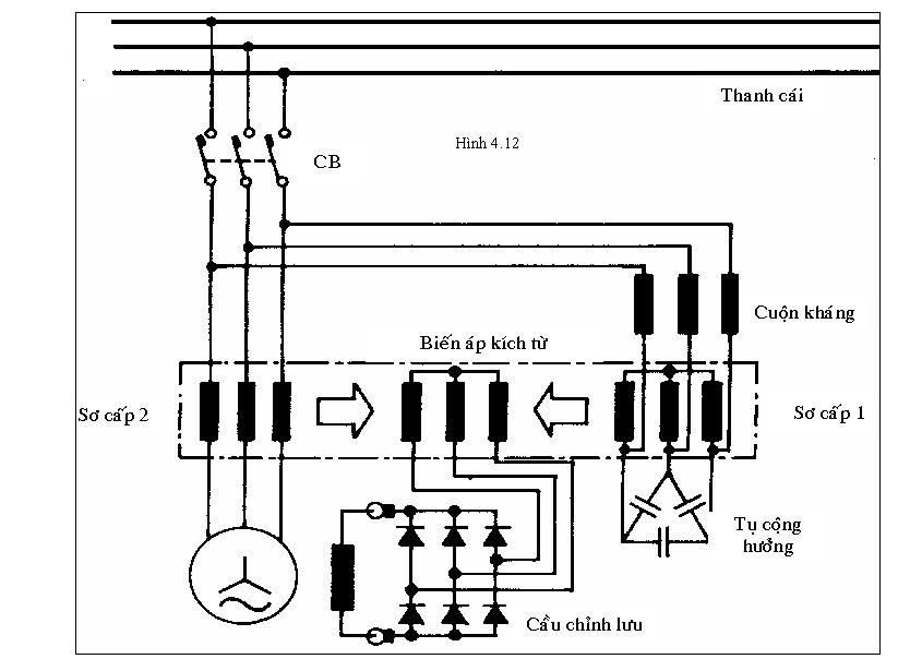 Nguyên lý hoạt động của máy biến áp 3 pha