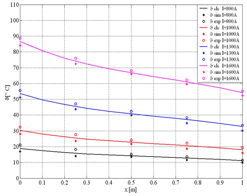 So Sánh 3 Phương Pháp