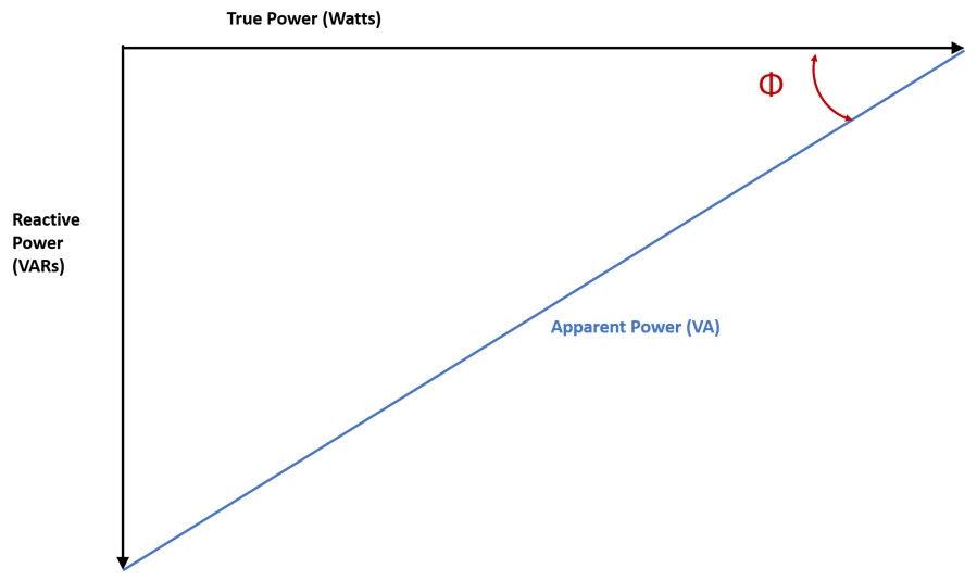 Hệ số công suất cosφ là gì?