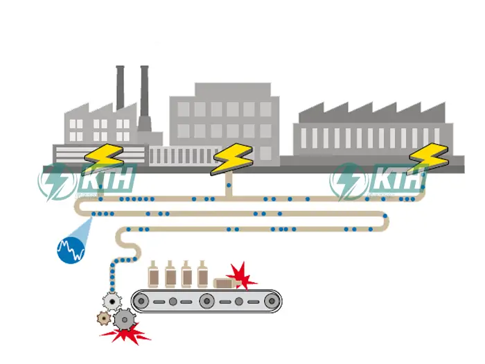 Hậu quả của sóng hài - Tụ bù bị nổ và cáp điện quá nhiệt