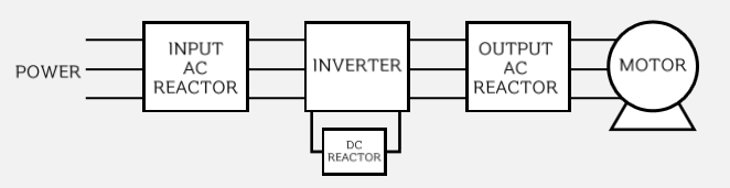 Cách đấu nối cho cuộn kháng đầu ra biến tần