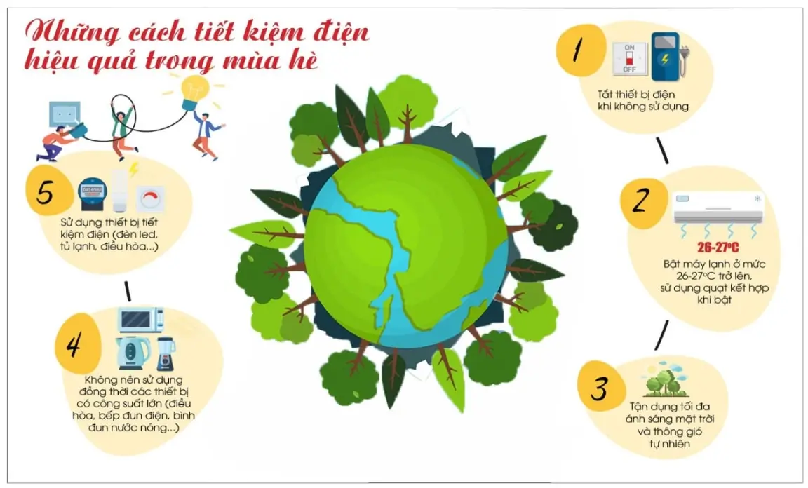 Cách Tiết Kiệm Điện Mùa Nắng
