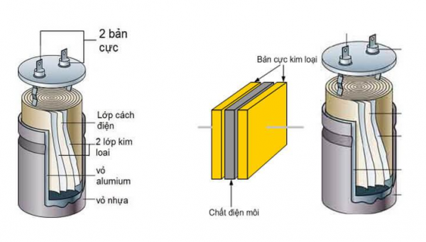 Cấu tạo của tụ bù hạ thế