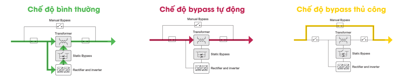 Chế Độ Hoạt Động