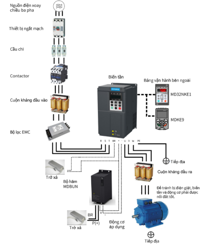 Cuộn kháng đầu ra và đầu vào cho biến tần Inovance