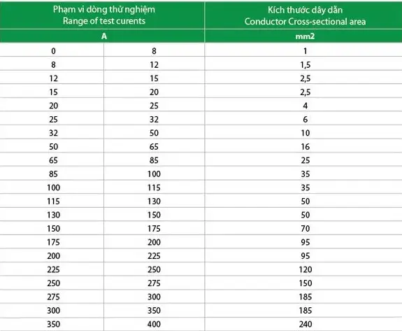Dây Điện 2.5 Chịu Tải Bao Nhiêu W