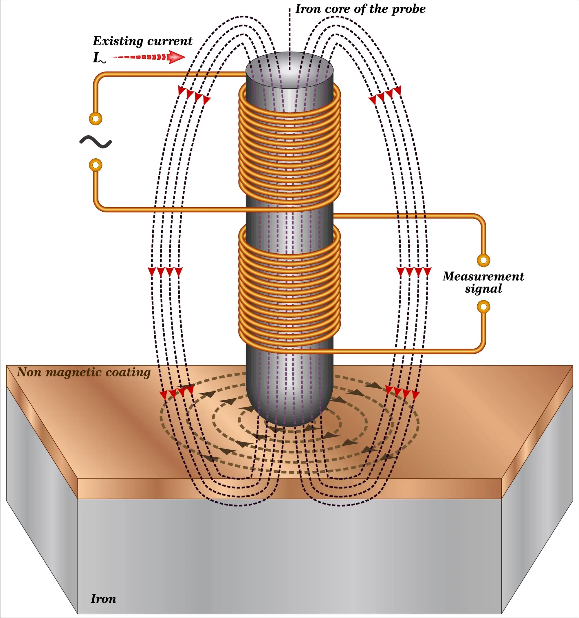 Luyện kim & Gia nhiệt cảm ứng (Induction Heating)