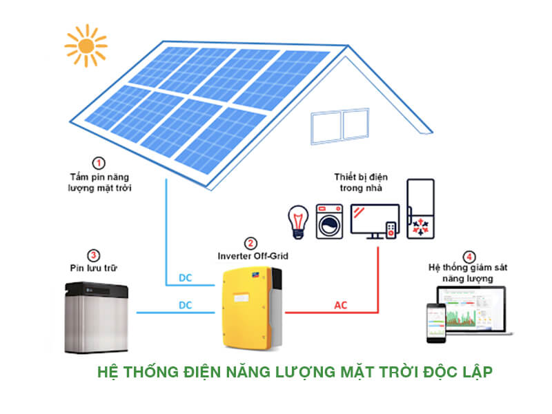 Hệ thống điện năng lượng mặt trời độc lập