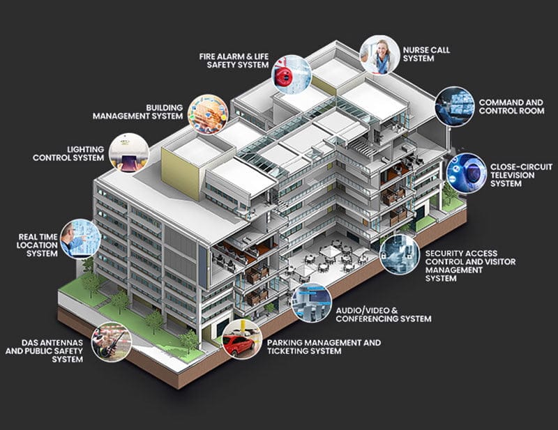 Thi Công Cơ Điện (M&E) Trọn Gói - Tối Ưu Chi Phí & Vận Hành 4 Hệ thống Điện nhẹ (ELV)