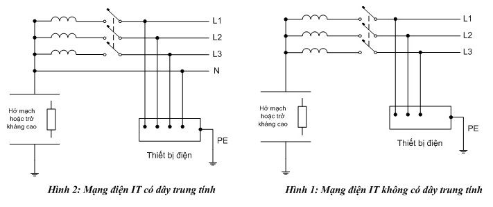 Hệ thống nối đất IT