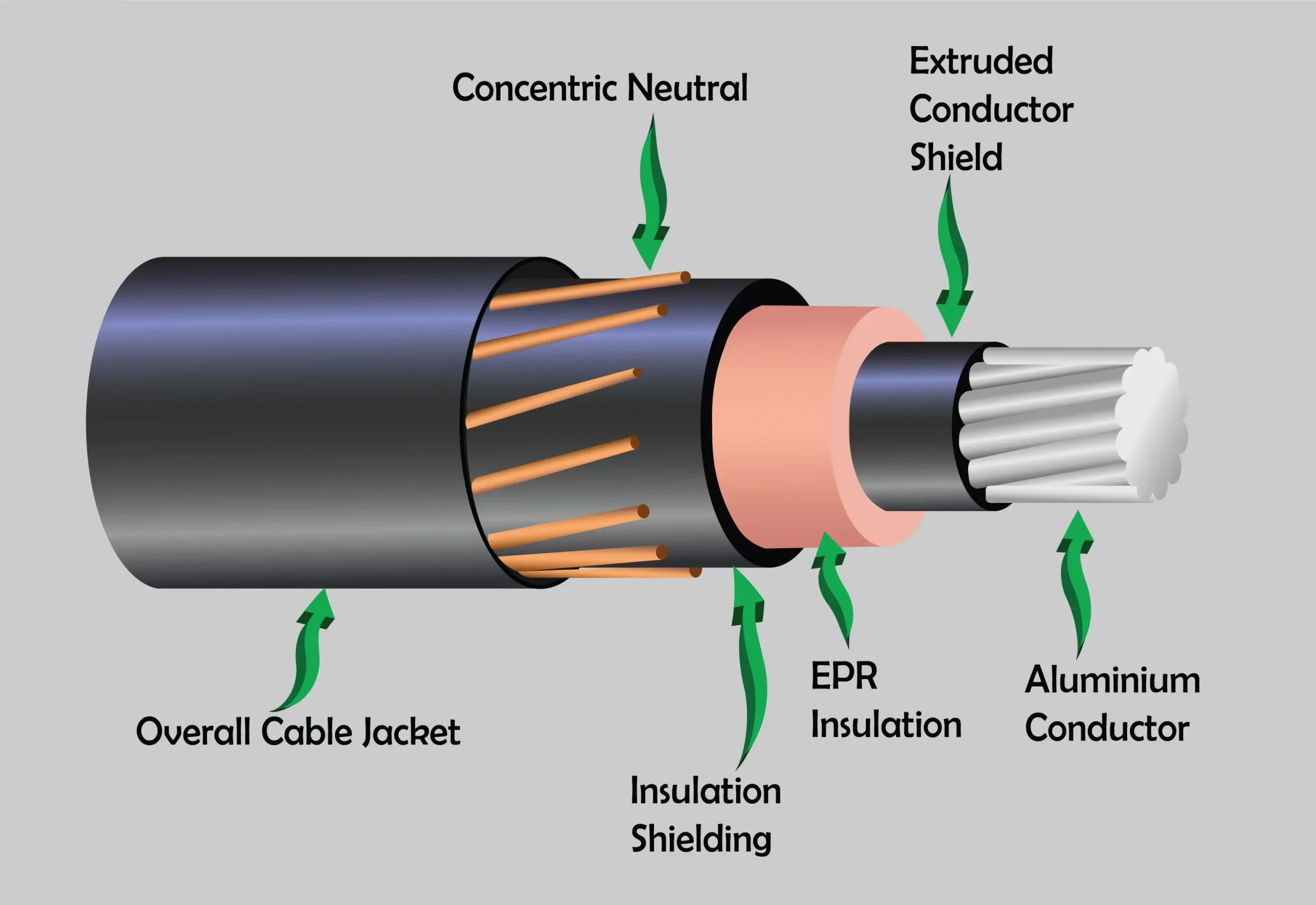 Hướng Dẫn Sử Dụng Dây Cáp Điện Đúng Tiêu Chuẩn Kỹ Thuật & An Toàn 2025