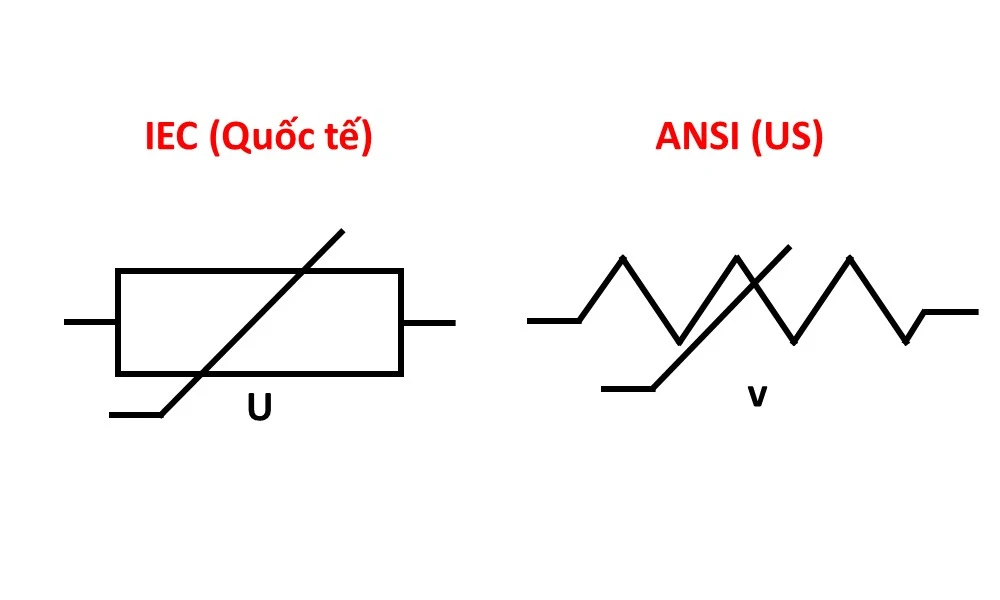 Ký hiệu điện trở kiểu IEC và ANSI