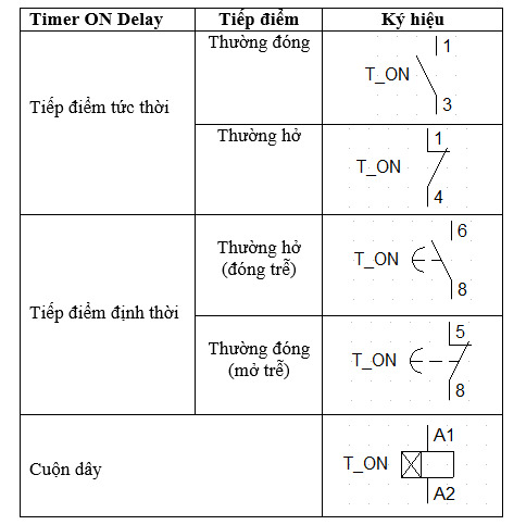 Rơ Le Thời Gian (Timer): Cấu Tạo, Nguyên Lý & Sơ Đồ Đấu Dây 2025 5 Cấu tạo và ký hiệu của rơ le thời gian